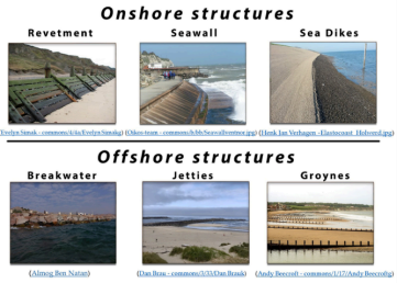 Types of Coastal Structures